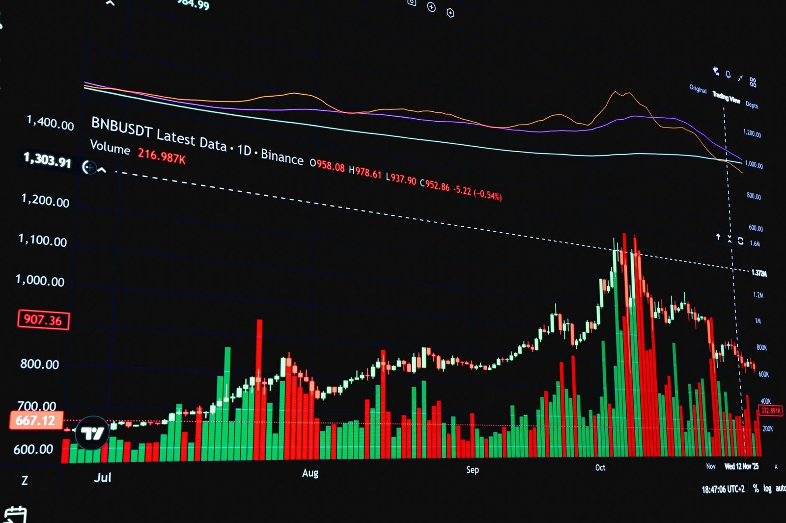 Headlines from October 2022 about falling stock markets