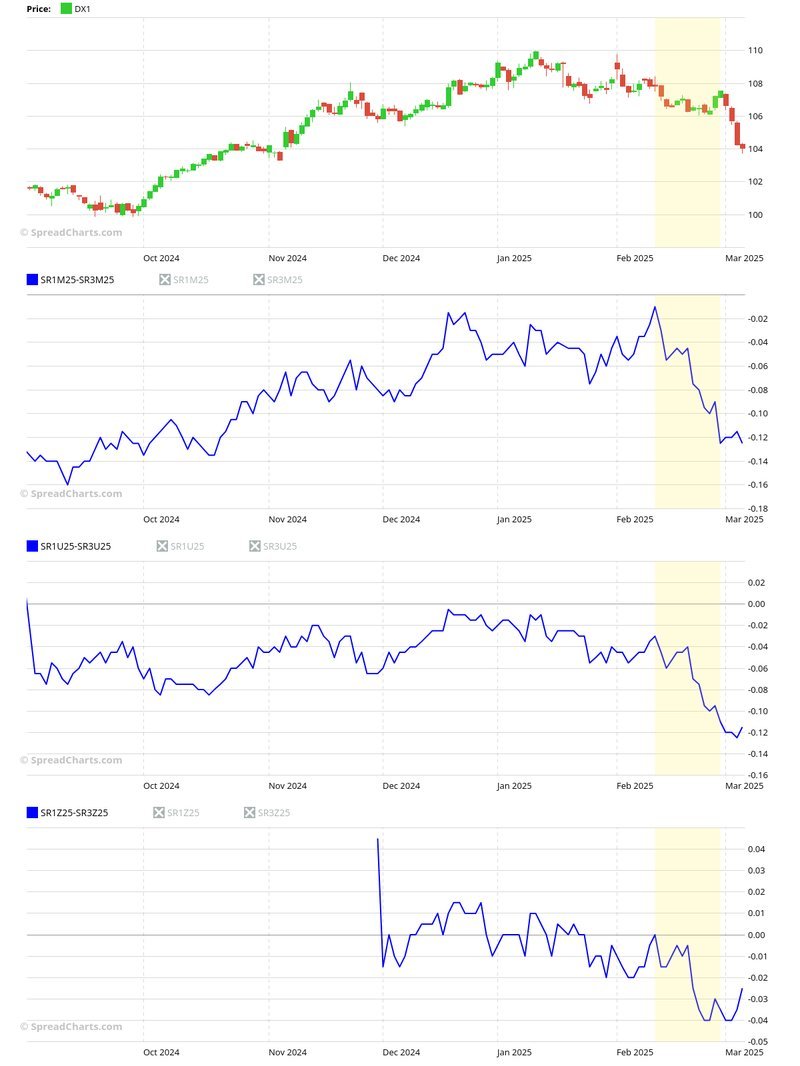 SOFR spread chart tracking short-term borrowing cost gap