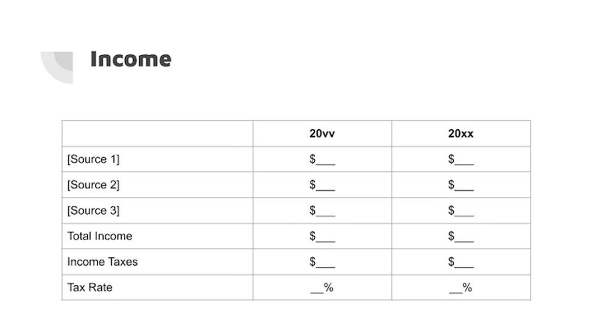 Expenses grouped into three or four major categories