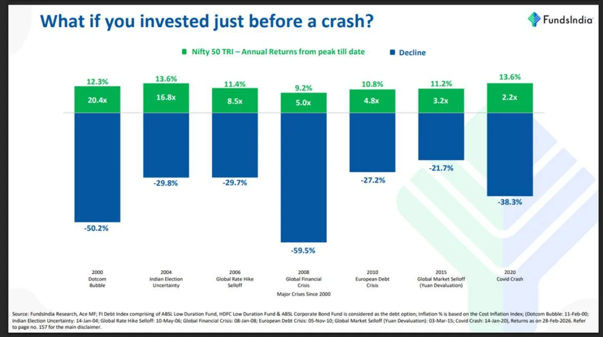 Wealth comparison showing cost of missing best trading days