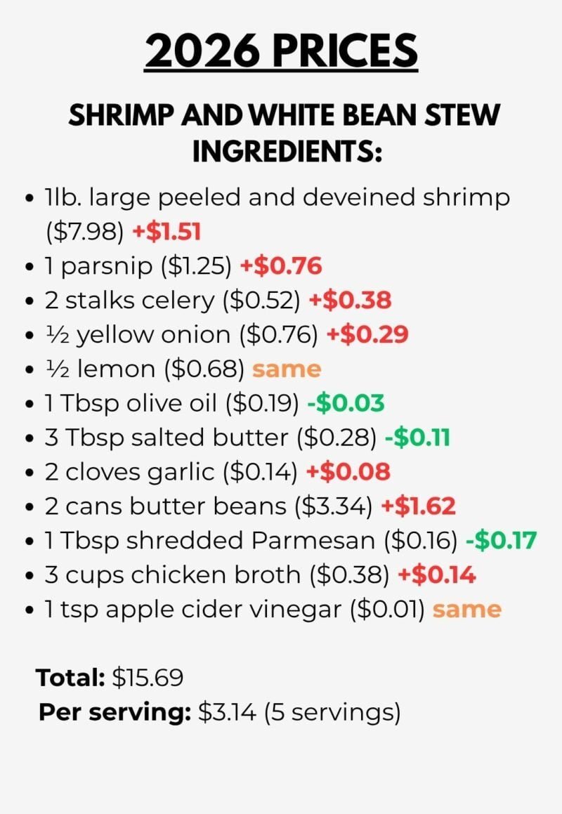 2026 grocery price sheet showing higher recipe costs